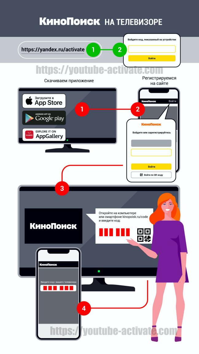 Yandex ru activate инфографика